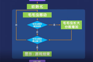 小碼精靈第16課：小碼精靈python課示例（下）